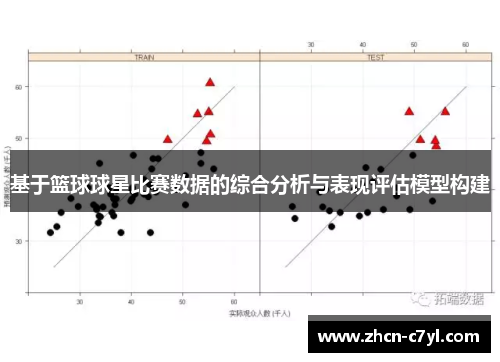 基于篮球球星比赛数据的综合分析与表现评估模型构建