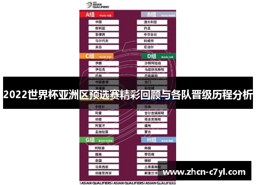 2022世界杯亚洲区预选赛精彩回顾与各队晋级历程分析