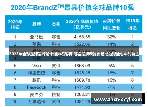 2025年全球足球品牌前十强排名解析 哪些品牌领跑市场成为球迷心中的首选