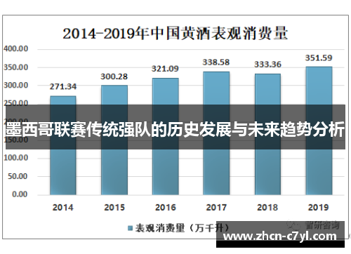 墨西哥联赛传统强队的历史发展与未来趋势分析