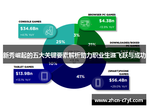 新秀崛起的五大关键要素解析助力职业生涯飞跃与成功