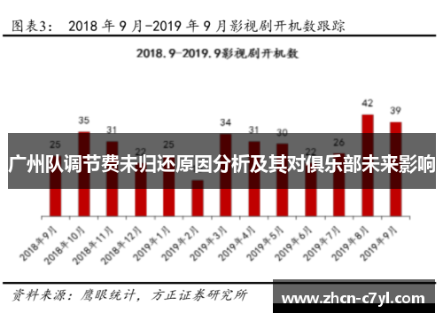广州队调节费未归还原因分析及其对俱乐部未来影响