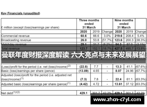 曼联年度财报深度解读 六大亮点与未来发展展望