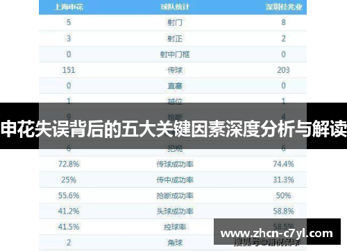 申花失误背后的五大关键因素深度分析与解读