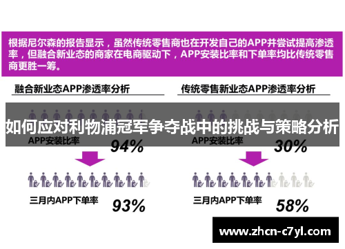如何应对利物浦冠军争夺战中的挑战与策略分析